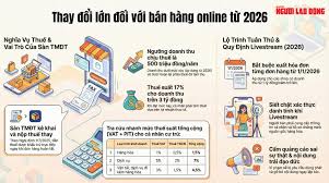 Bán hàng trên Shopee, TikTok Shop: Hộ kinh doanh phải đóng thuế như thế nào năm 2026?