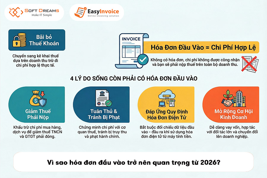 Hộ kinh doanh nộp thuế Kê khai: Tại sao phải lấy Hóa đơn đầu vào?